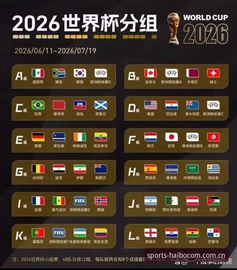 小将出征世界杯抽签结果解读——海博体育平台观赛指南